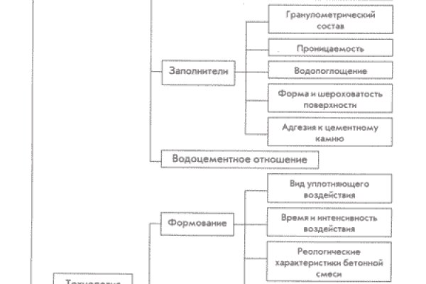 Кракен зеркало сайта